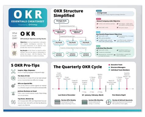 gay okr.|OKRs: The Ultimate Guide 